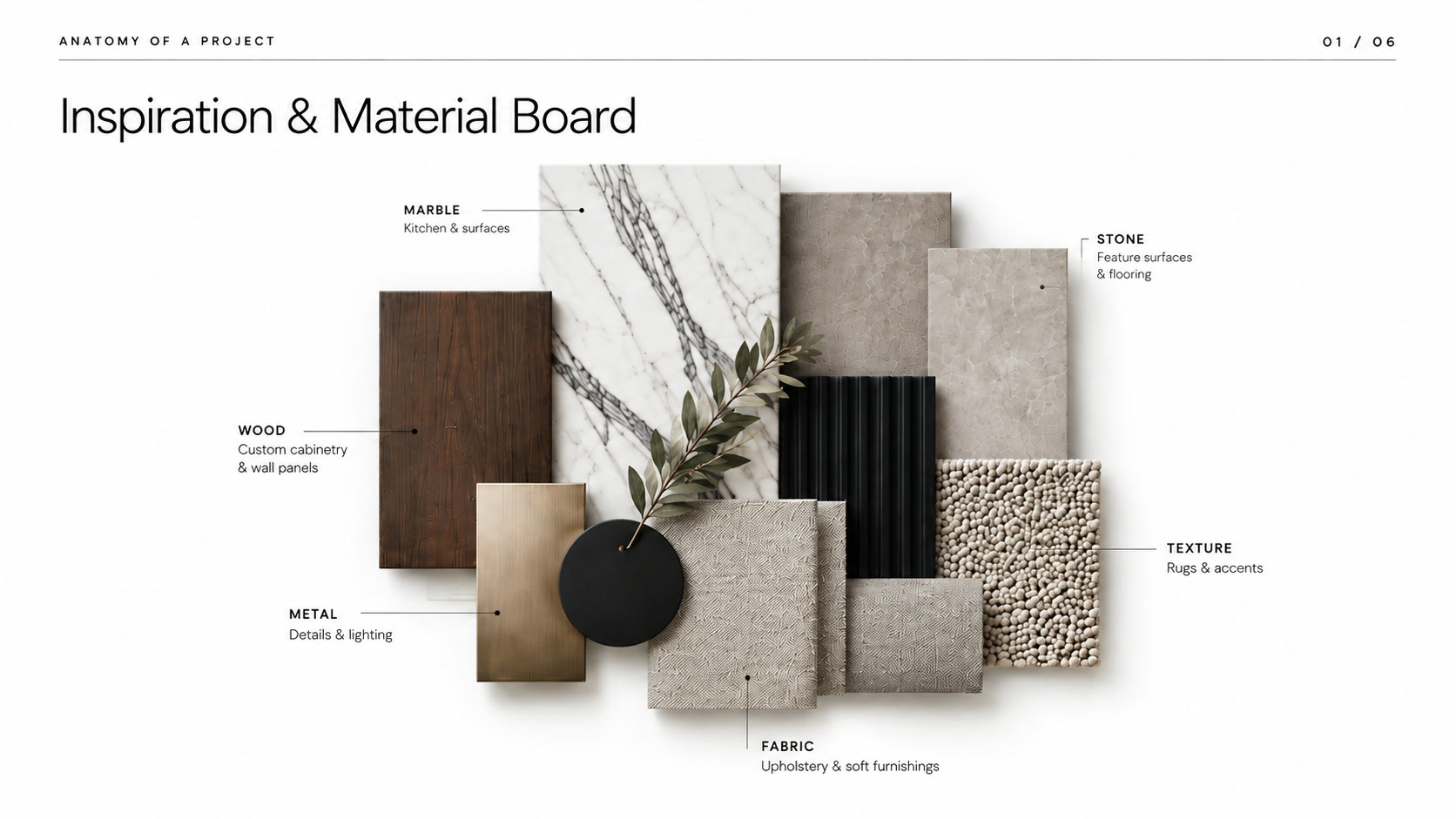 Inspiration & Material Board
