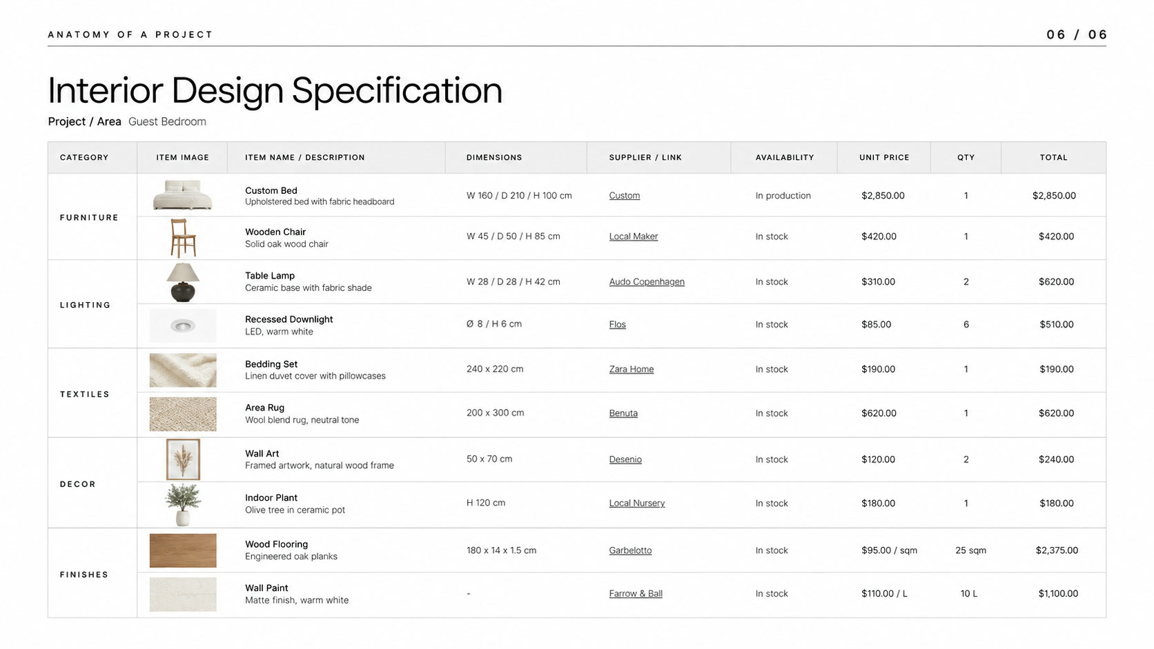 Material & Product List